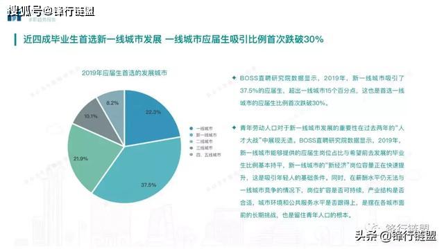 求职的最新招聘趋势，探索未来职场的新机遇与挑战，未来职场新机遇与挑战，求职招聘趋势探索