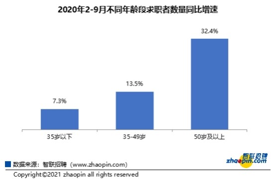 求职的最新招聘趋势，探索未来职场的新机遇与挑战，未来职场新机遇与挑战，求职招聘趋势探索