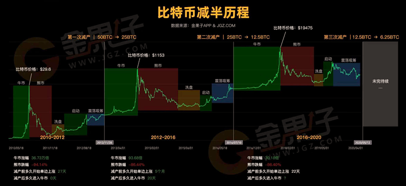 比特币上涨力度，比特币上涨力度大增，市场趋势分析