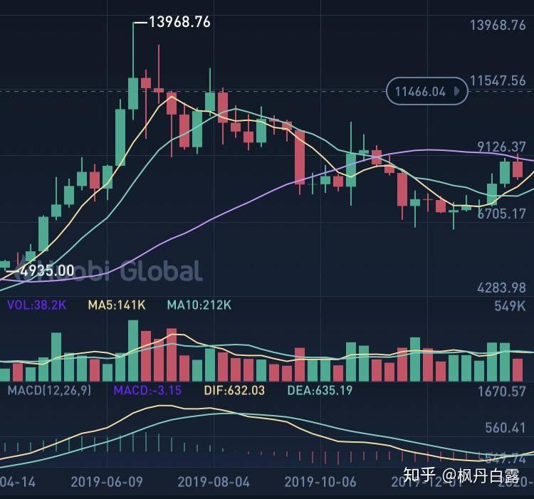 比特币碎片化趋势分析，技术革新下的机遇与挑战，比特币碎片化趋势解析，技术革新背景下的机遇与挑战