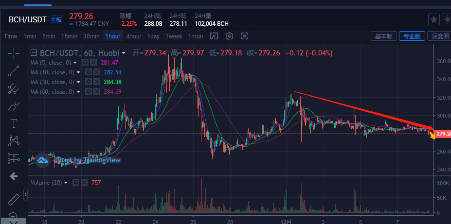 比特币收线时间，比特币日K线收盘时间揭秘