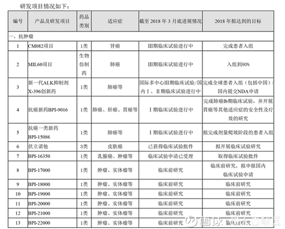 贝达药业最新公告，贝达药业最新公告解读，行业动态与公司战略深度剖析