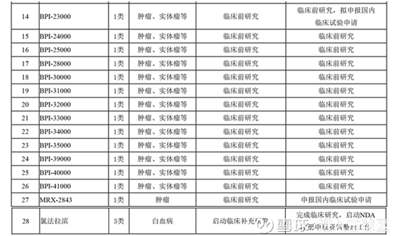 贝达药业最新公告，贝达药业最新公告解读，行业动态与公司战略深度剖析