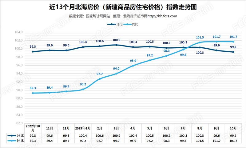 淮阳房价走势最新消息，淮阳房价走势最新动态