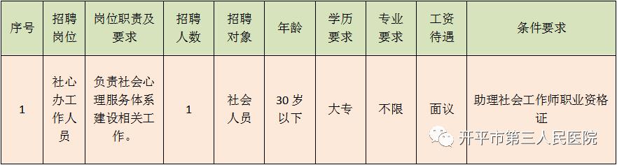 开平人才网最新招聘，开平人才网热招职位汇总