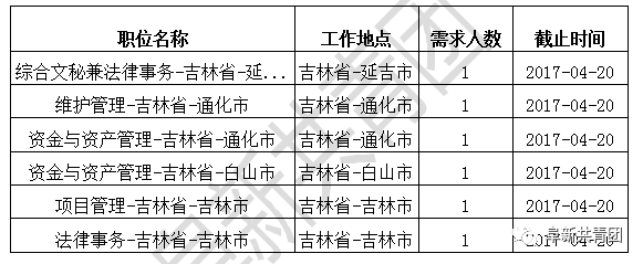 大连最新招聘会计信息，大连最新会计职位招聘汇总