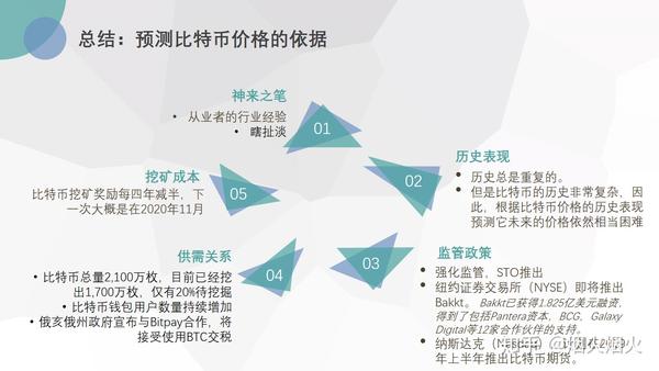 富途资讯深度解析，比特币市场动态与投资策略，深度解析比特币市场动态与实战投资策略