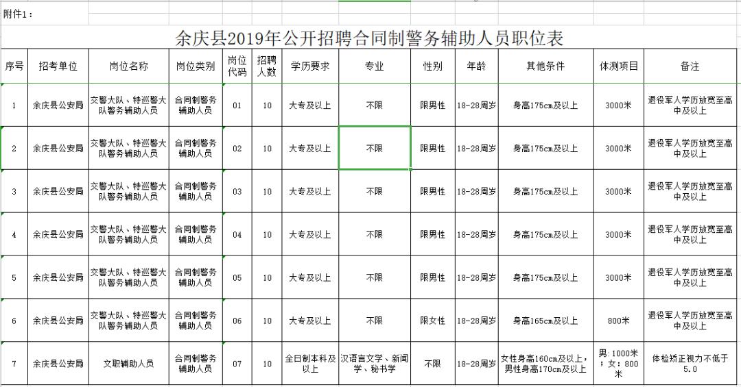 花溪最新招聘信息，花溪区最新职位招聘汇总