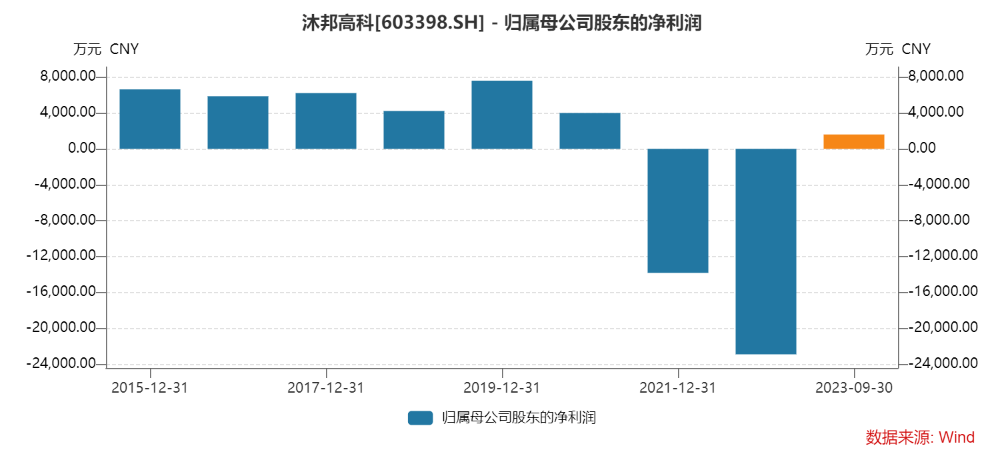 江苏彤明高科最新评价，江苏彤明高科最新评价概览