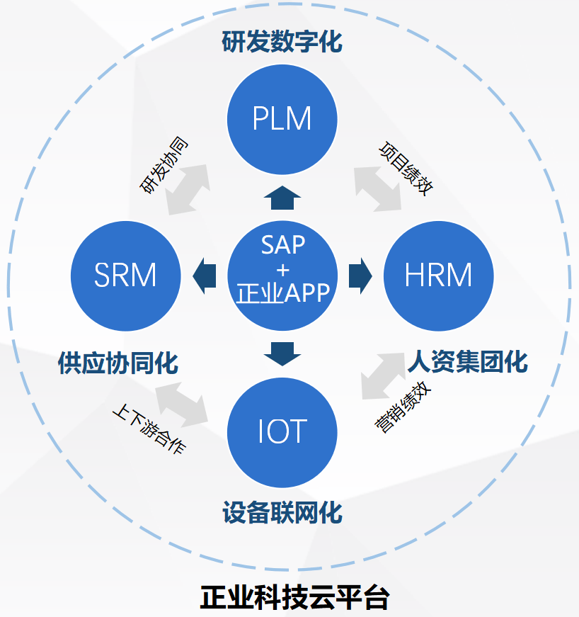 正业科技最新动态，创新驱动，引领行业发展新篇章，正业科技创新引领，开启行业发展新纪元