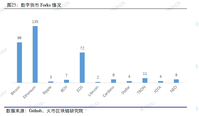 今日比特币网络数据，比特币网络最新数据概览