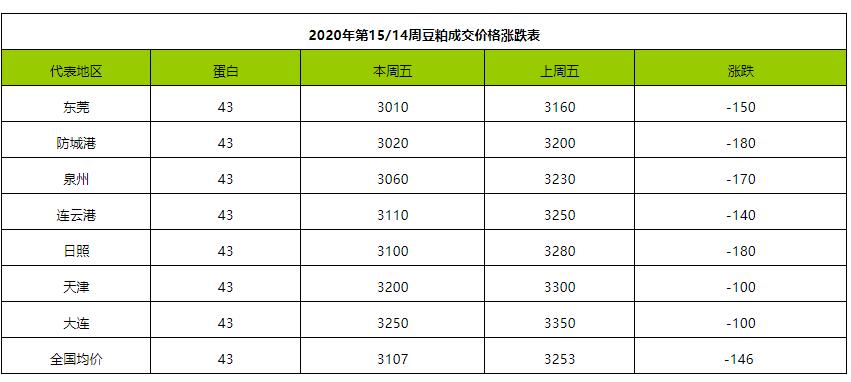 棉子最新价格，棉籽市场最新行情盘点