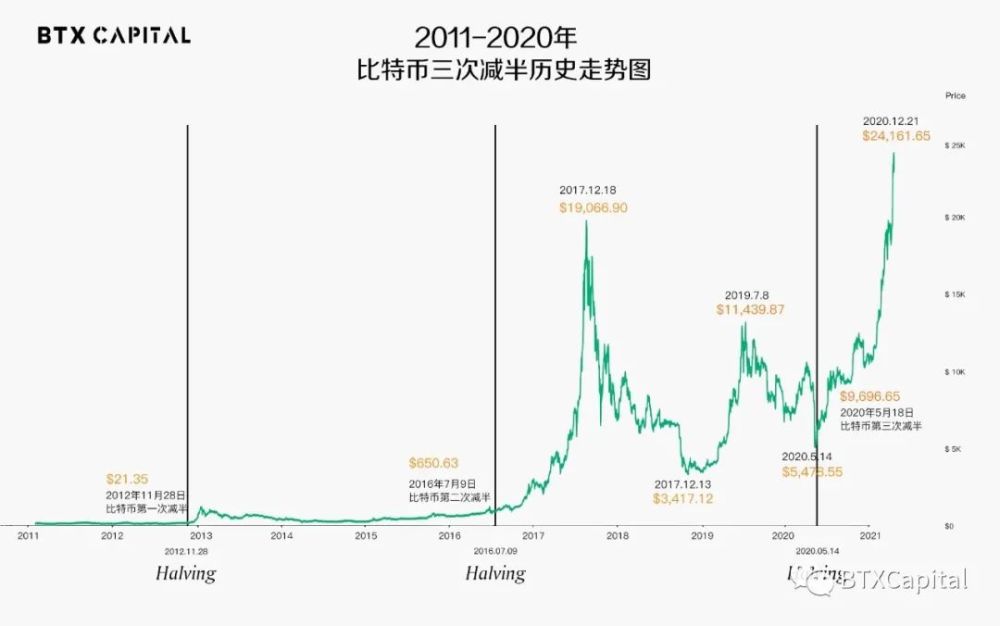 比特币历史视频价格，比特币价格走势回顾，从历史视频看比特币价值演变