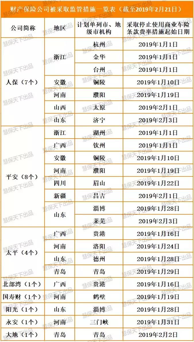 大地车险最新优惠，大地车险限时特惠，尽享专属折扣！