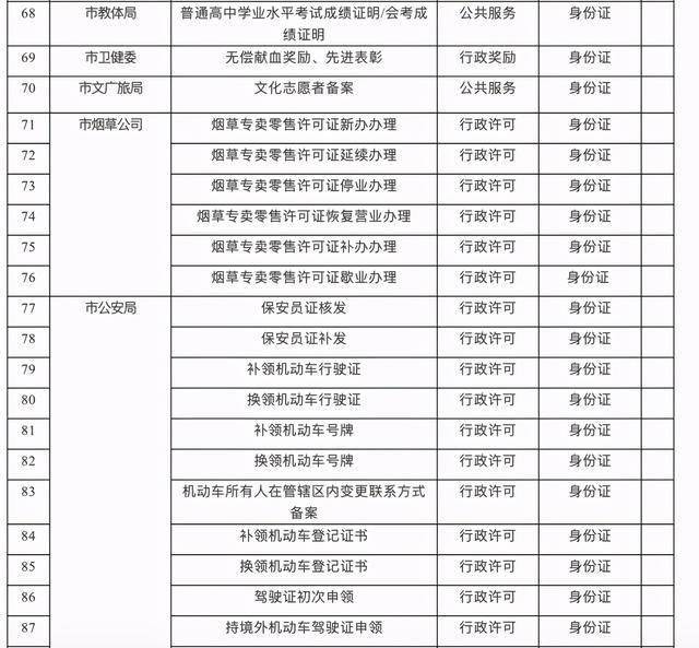 重磅！义乌公安局最新人事任免名单出炉，揭秘新领导层布局，义乌公安局新领导层布局揭晓，人事任免名单重磅发布