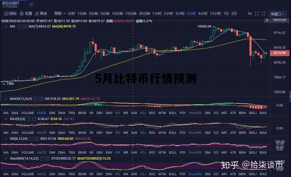 5月8日比特币走势分析，行情波动解析及未来展望，5月8日比特币行情波动解析与未来趋势展望