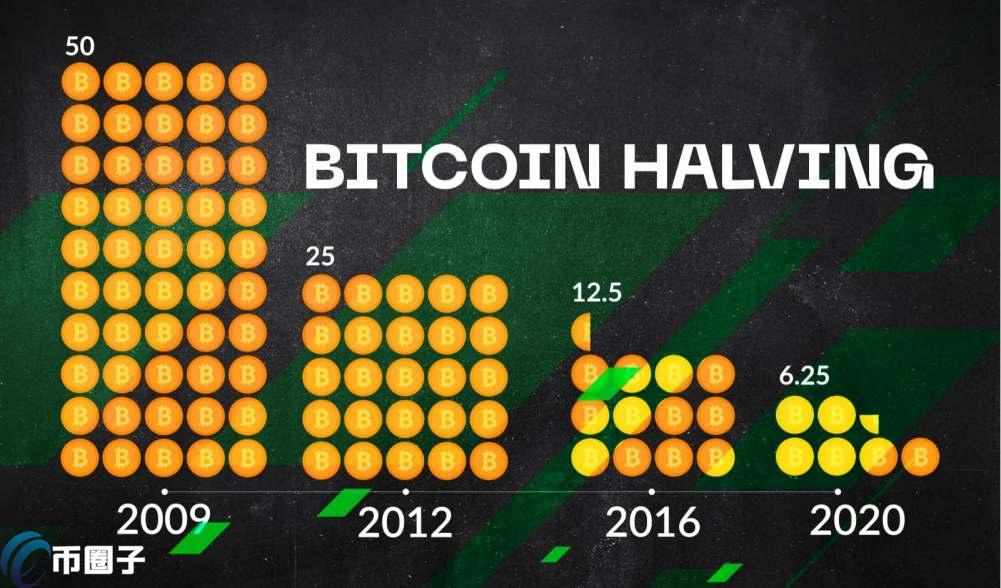 比特币减半故事解析，比特币减半故事深度解析