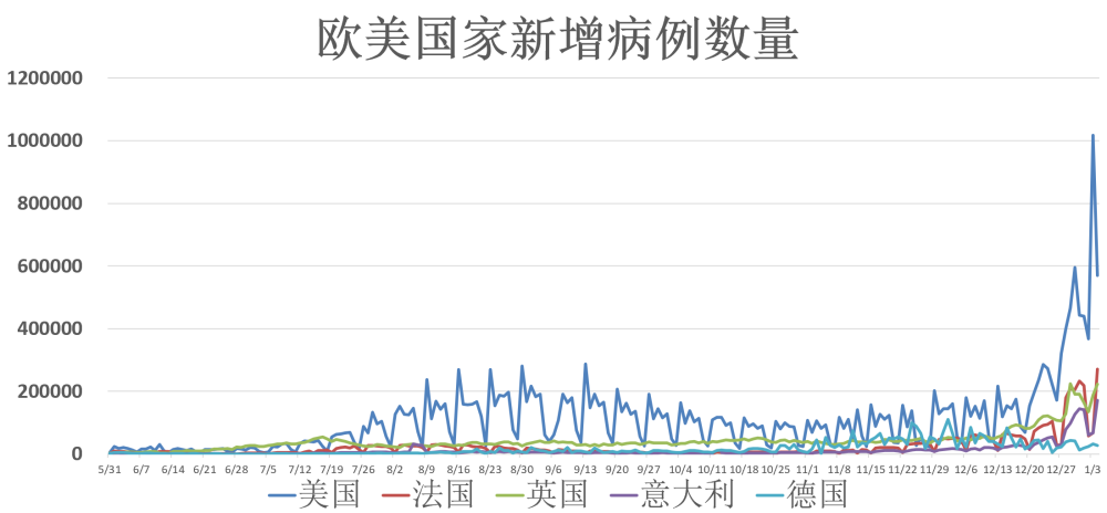 全球疫情最新确诊报告，疫情形势分析及防控建议，全球疫情最新动态，确诊报告、形势分析与防控策略