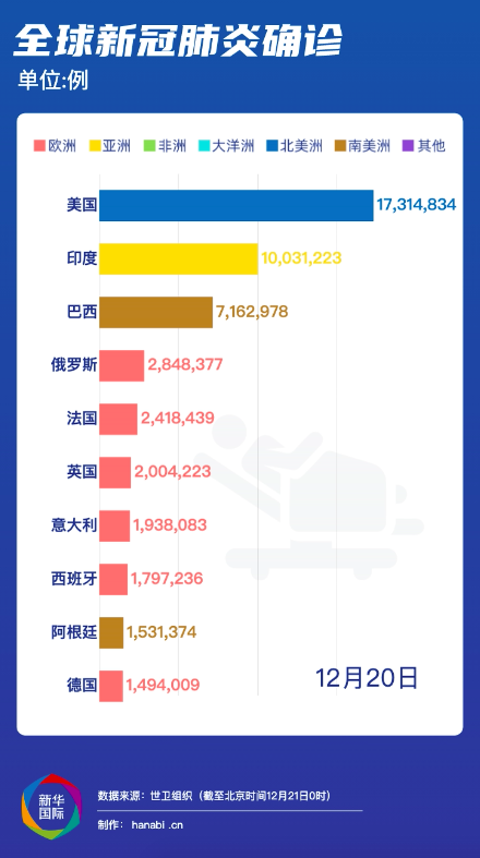 全球疫情最新确诊报告，疫情形势分析及防控建议，全球疫情最新动态，确诊报告、形势分析与防控策略