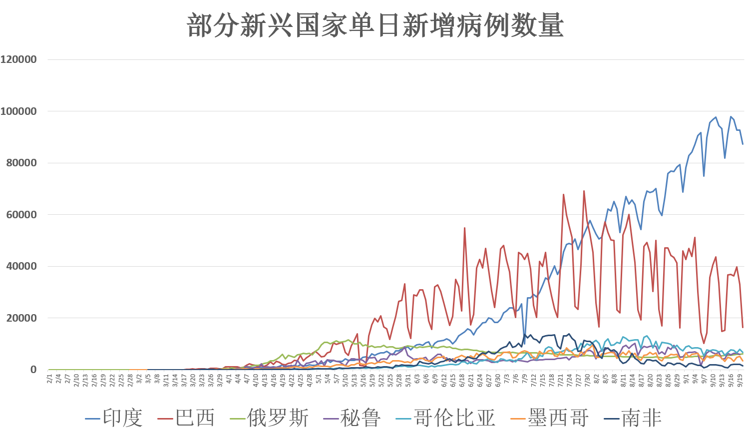 全球疫情最新确诊报告，疫情形势分析及防控建议，全球疫情最新动态，确诊报告、形势分析与防控策略