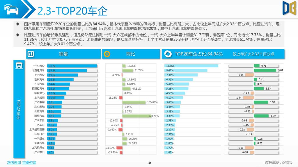 成都汽车报告最新，2023成都汽车市场深度分析报告发布