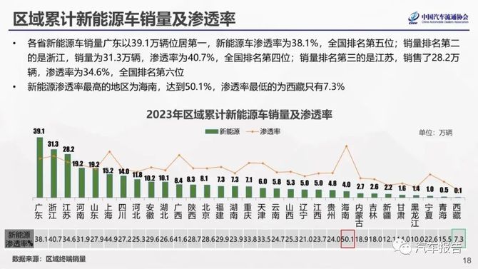 成都汽车报告最新，2023成都汽车市场深度分析报告发布