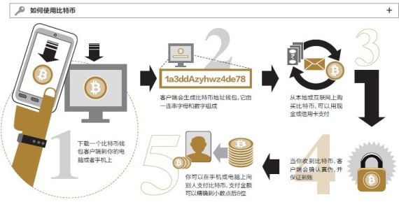 比特币咋花，比特币消费指南，如何巧妙使用比特币？