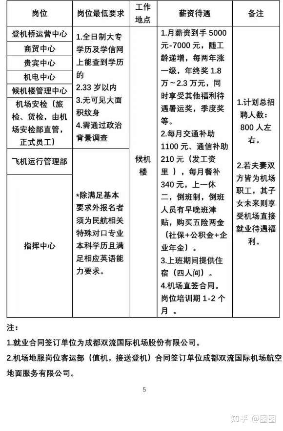 双流机场招聘网最新招聘信息，开启你的航空事业之旅！，双流机场招聘季，开启航空职业生涯新篇章！