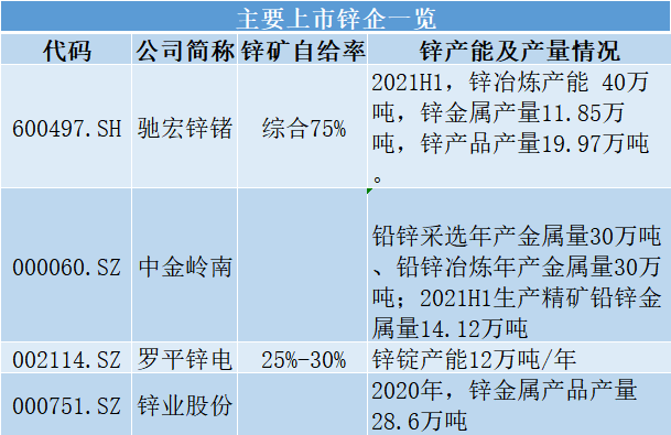 锌矿粉最新价格，锌矿粉市场最新行情动态