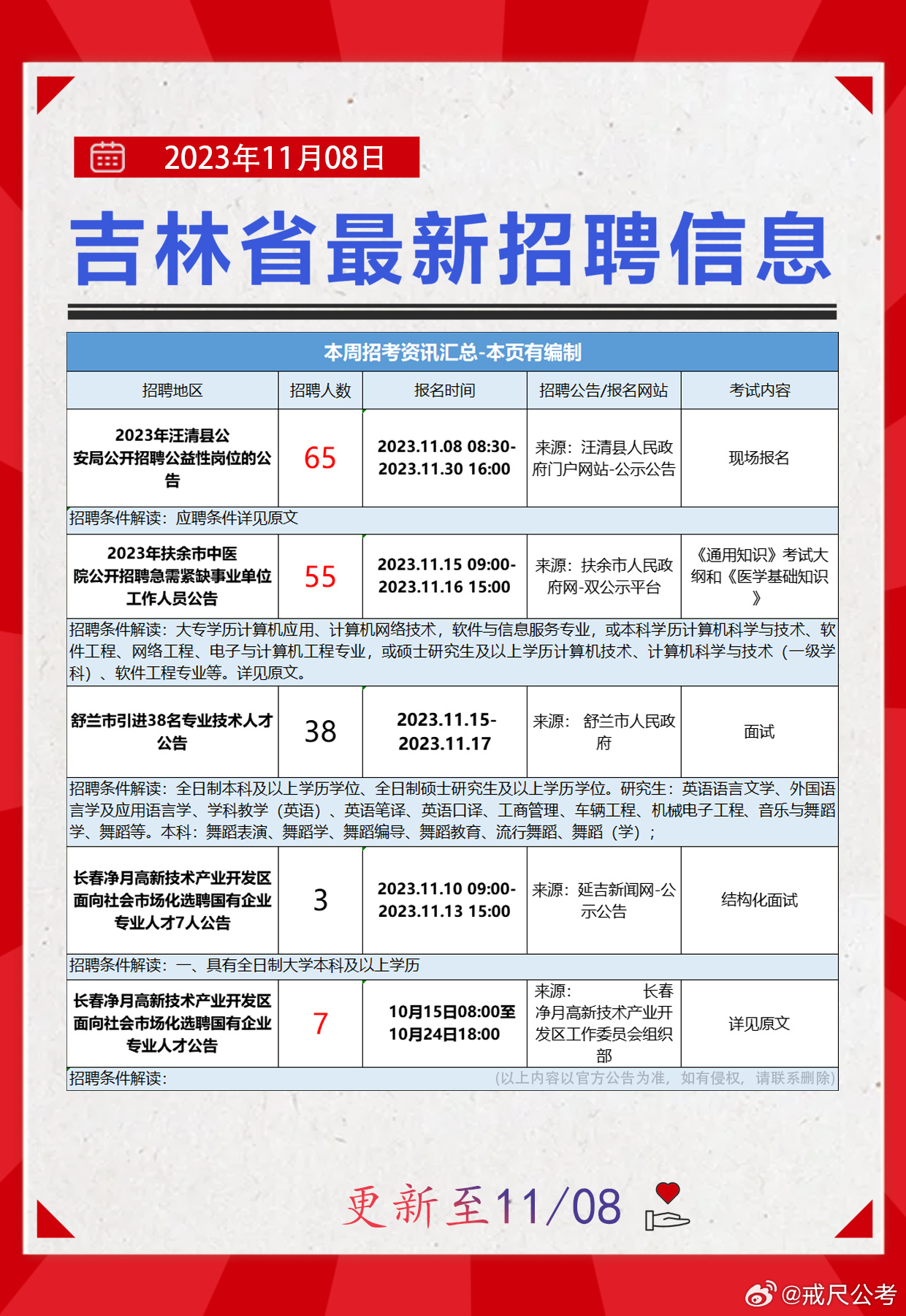 龙江快讯最新招聘信息，龙江最新招聘快讯汇总