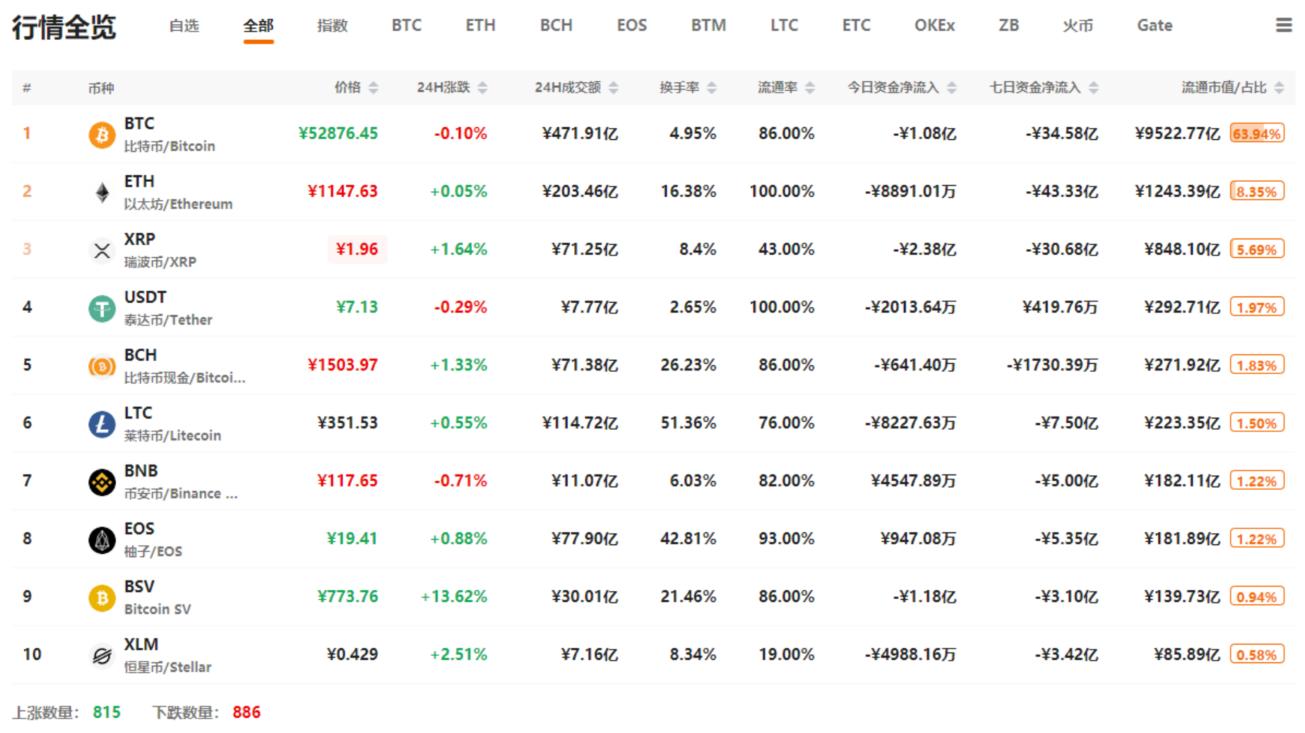 bakkt 比特币，Bakkt推出比特币新产品，引领加密货币市场新趋势