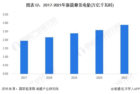 德国新能源市场，现状、趋势与挑战，德国新能源市场，现状、趋势与面临的挑战