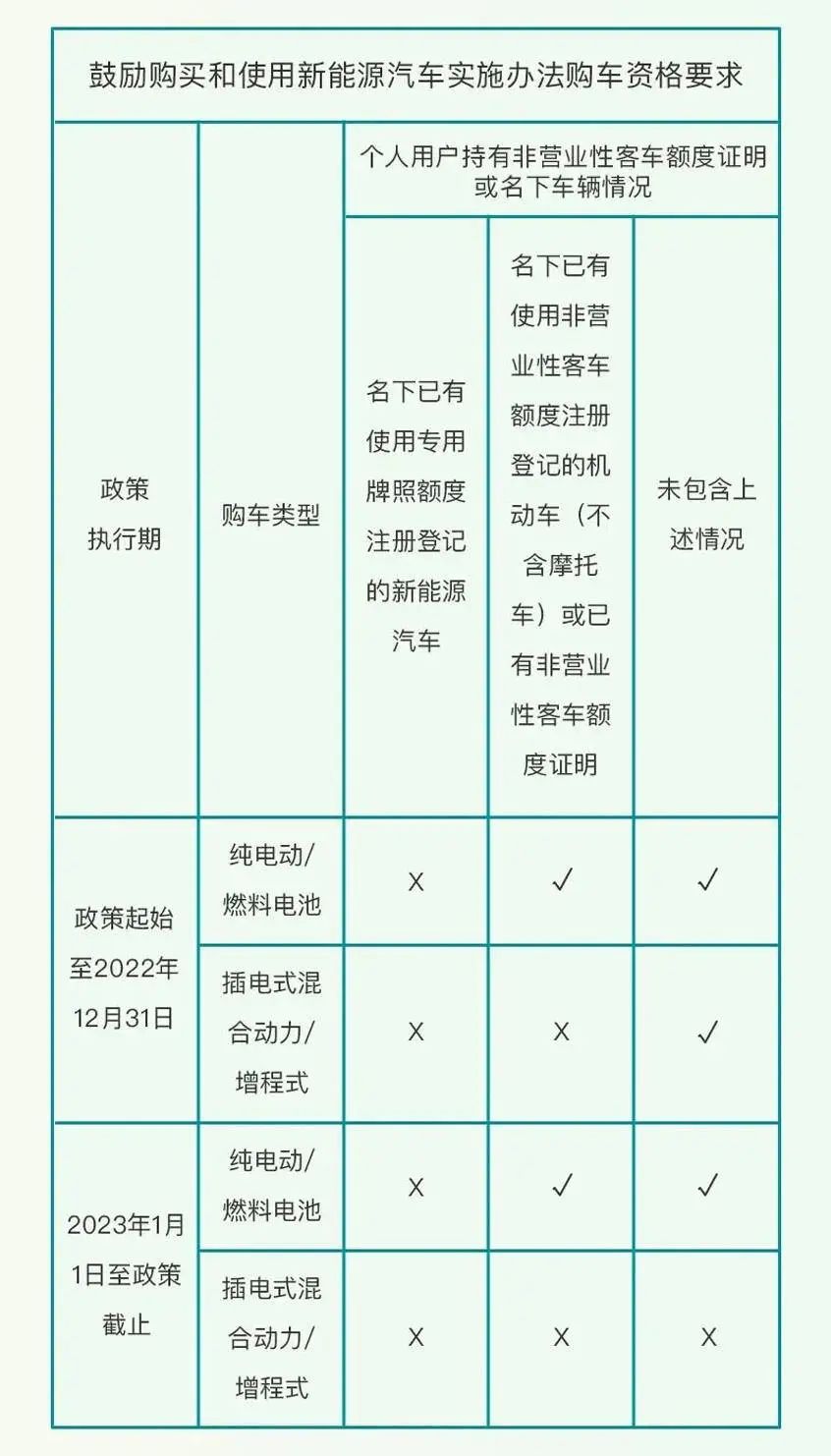 新能源汽车非纯电动牌照政策解读，新规下的机遇与挑战，新能源汽车牌照新规解析，非纯电动车型在变革中的机遇与挑战