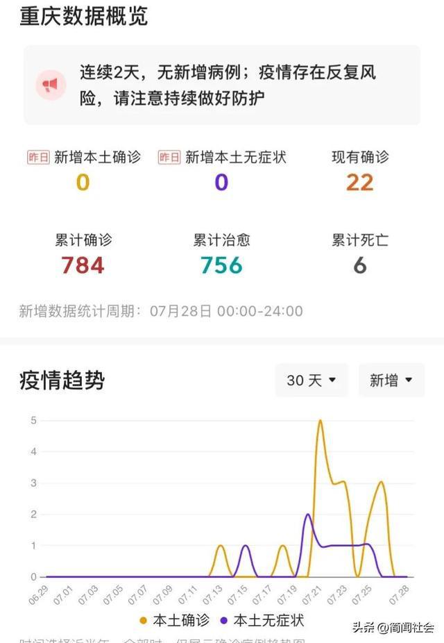 关于重庆最新疫情的最新报告，3月29日的最新动态，重庆最新疫情动态报告，3月29日最新更新