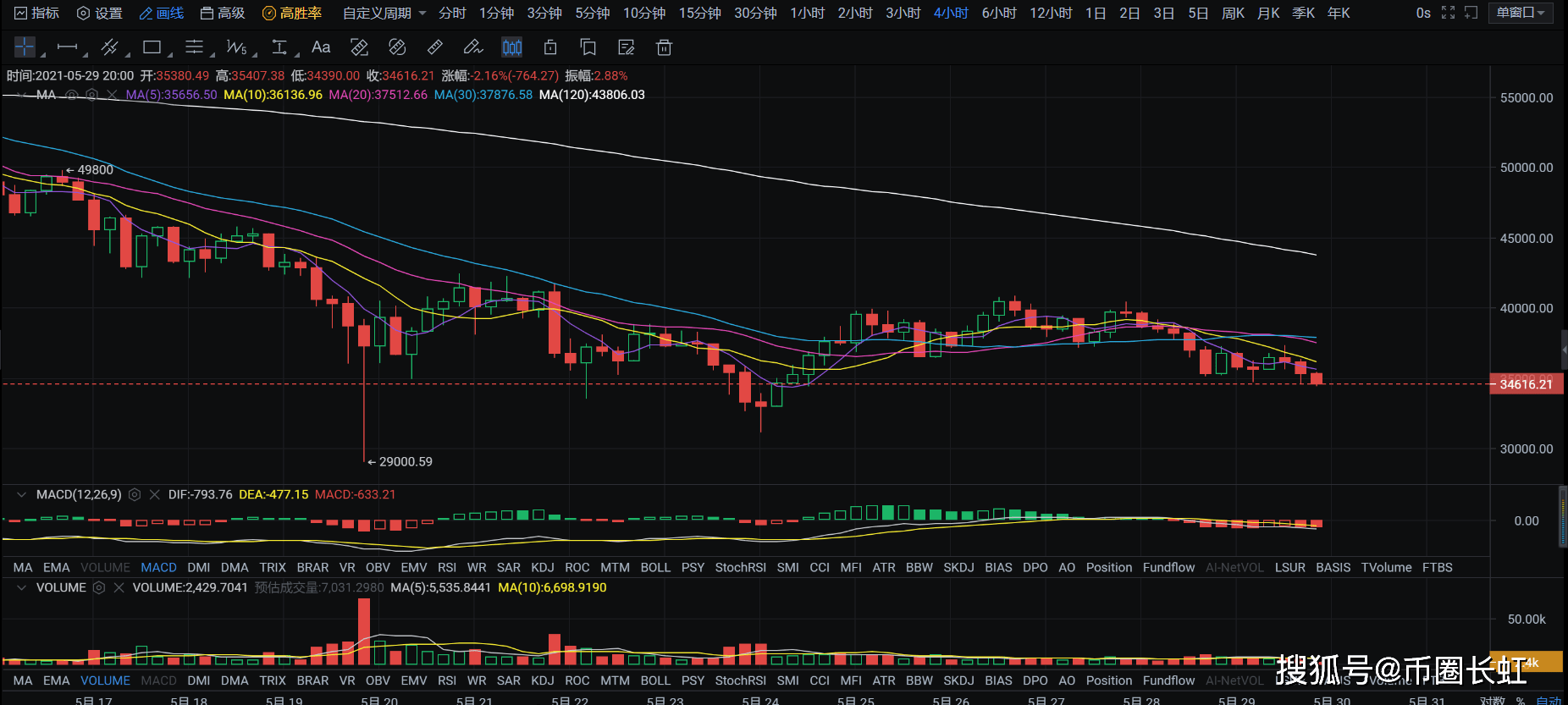 比特币币圈营销走势如何，比特币营销趋势分析，币圈营销新动向揭秘