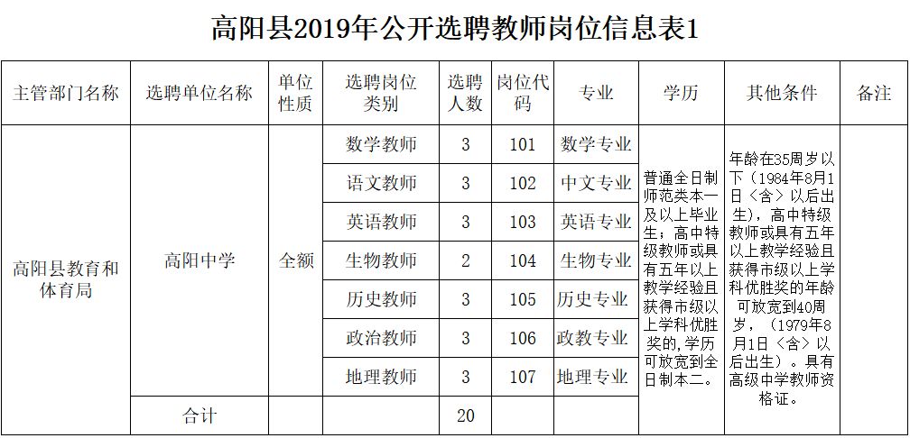 揭秘高阳招聘信息网，最新招聘信息一手掌握！，高阳招聘信息网，实时掌握最新招聘动态