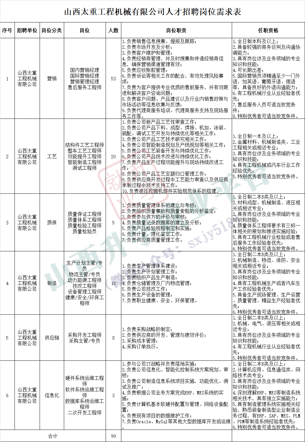 太原太钢集团最新招聘岗位汇总，诚邀优秀人才加入！，太原太钢集团热招职位，精英汇聚，共创未来！