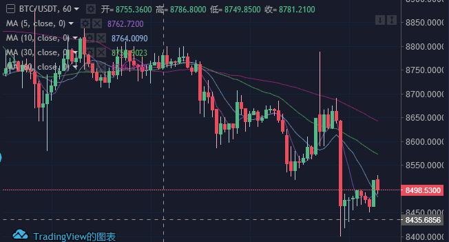 东方财富比特币能看，东方财富比特币行情分析或解读