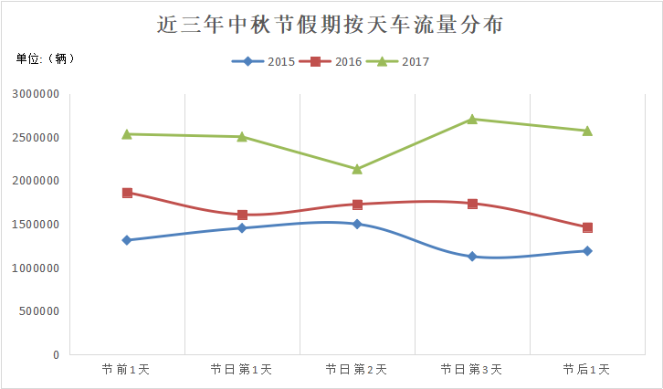 曲阳今日限号最新通知，出行必看，提前规划路线！，曲阳限号最新动态，出行指南，速查路线！