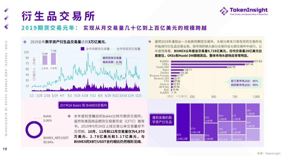 比特币买现货还是合约，比特币投资，现货还是合约？选择策略解析