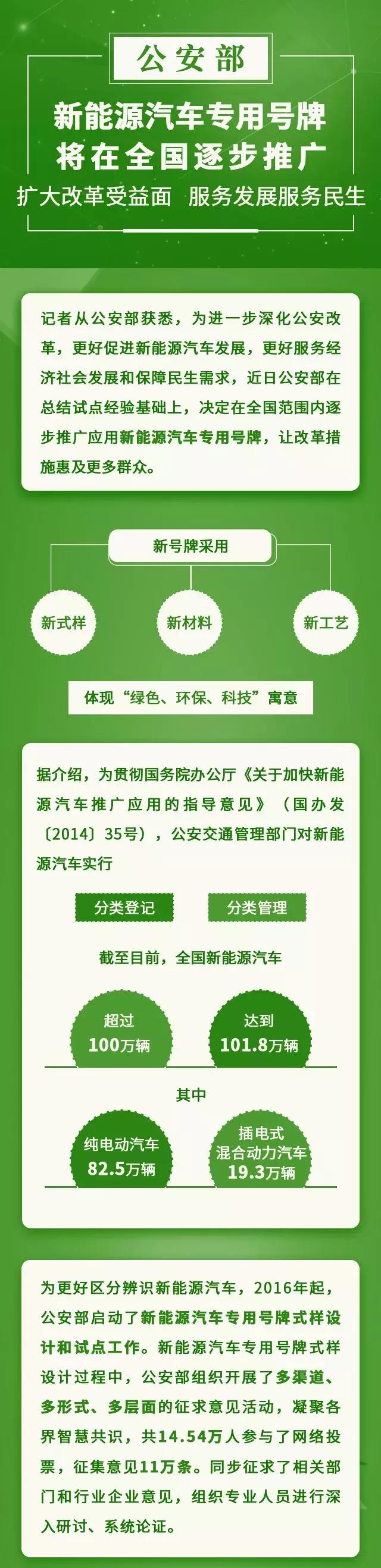 邯郸新能源牌照要求详解，申请、条件及流程，邯郸新能源牌照申请详解，条件、流程全攻略