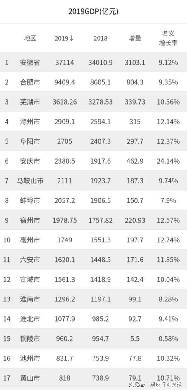 安徽省新能源产业崛起，多维分析其在全国的地位与排名，安徽新能源产业，崛起之路与全国领先地位解析