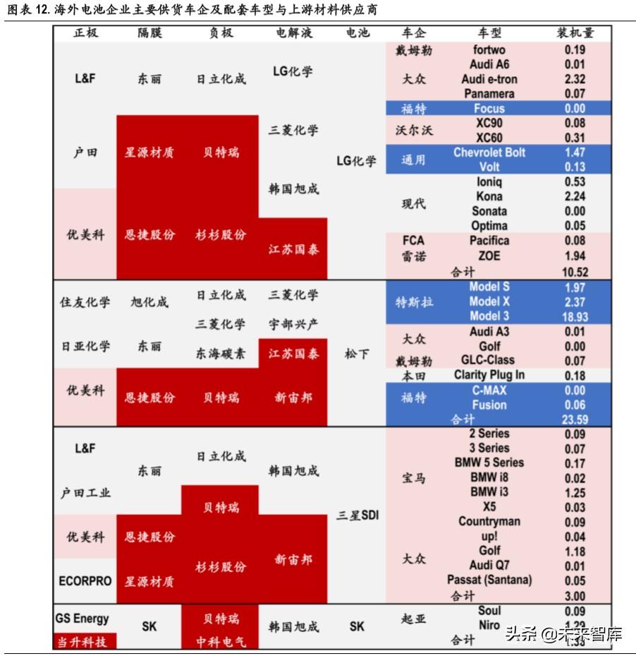 海外新能源汽车，海外新能源汽车的发展与趋势