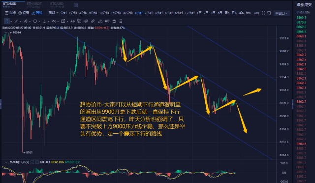 scf比特币，SCF与比特币的融合趋势分析