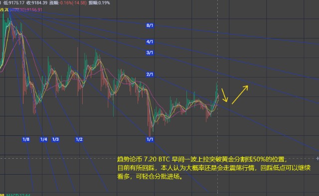 scf比特币，SCF与比特币的融合趋势分析