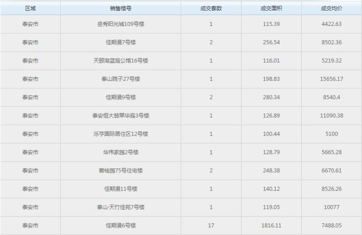 泰安中南佳期漫最新信息，泰安中南佳期漫最新动态发布