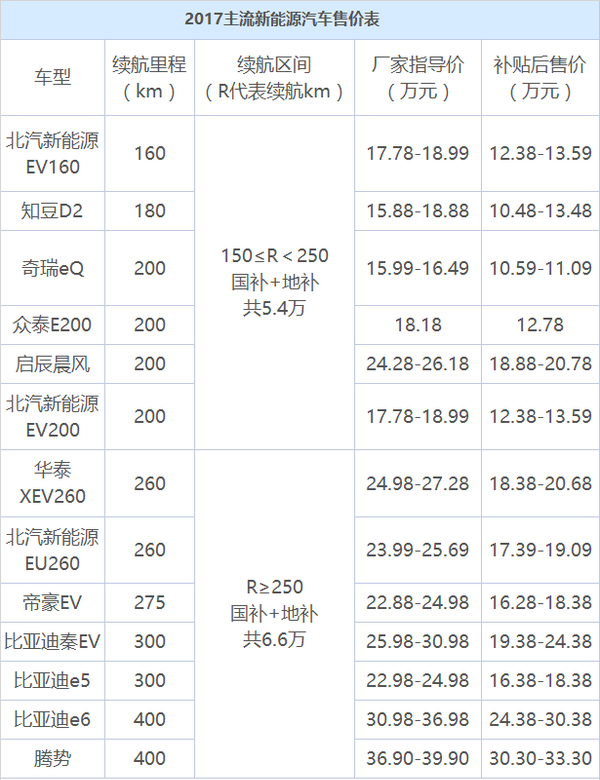 新能源车主价格表最新，新能源车主最新价格表概览