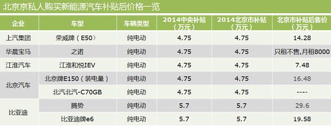 新能源车主价格表最新，新能源车主最新价格表概览