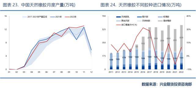 橡胶价格最新走势，2023年橡胶市场最新价格动态解析