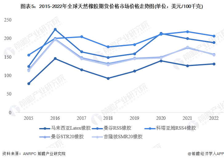 橡胶价格最新走势，2023年橡胶市场最新价格动态解析